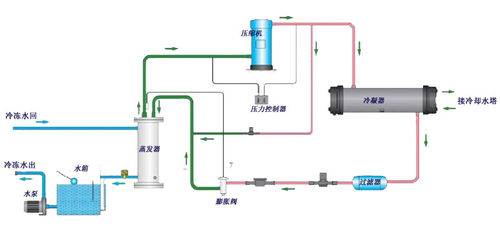 水冷冷水機(jī)組工作電路