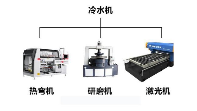 工業(yè)冷水機(jī)的原理以及工業(yè)冷水機(jī)的應(yīng)用