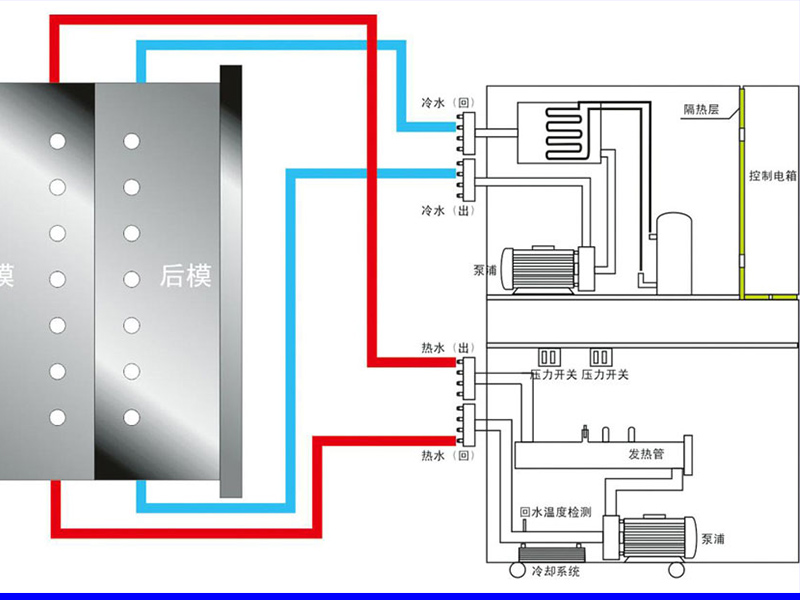 注塑冷熱一體機(jī)，兩用溫度控制機(jī)原理圖