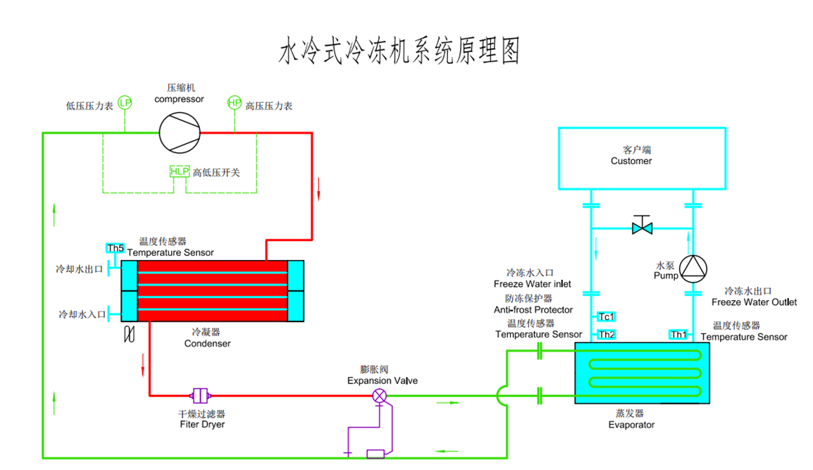 水冷式開放式冷水機(jī)原理