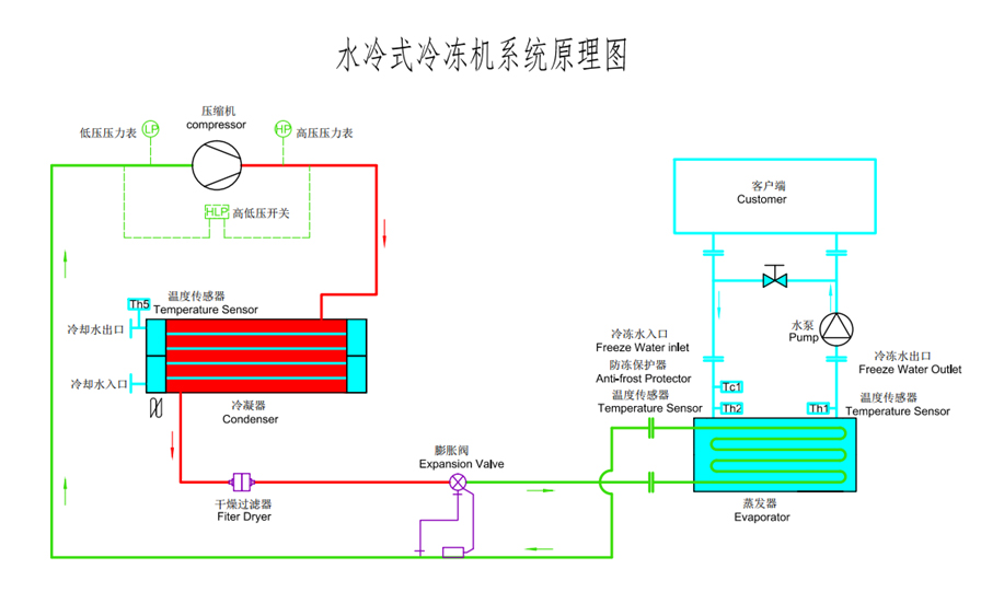 水冷箱式冷水機(jī)原理圖