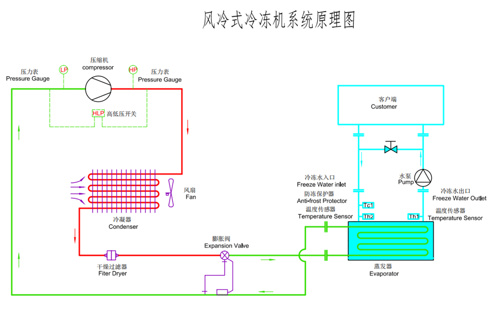 風冷螺桿式冷水機原理圖