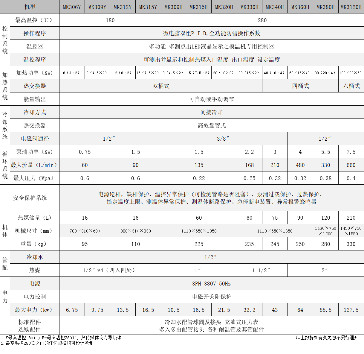 油式模溫機非標(biāo)定制