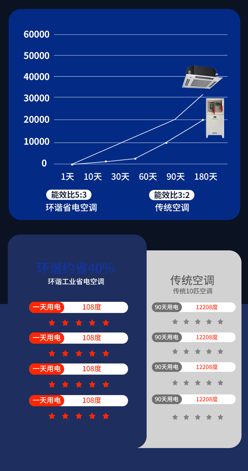 省電空調(diào)詳情頁(yè)-psd_07